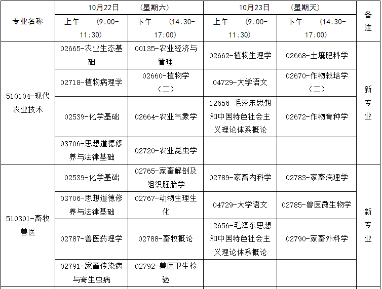 广西自考考试课程安排